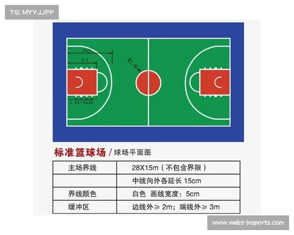 场地半径新规实施 女子组50米限制区加强防守力度提升比赛强度
