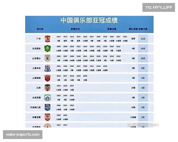 中超球队亚冠客场战绩不佳 异地作战能力亟待提升